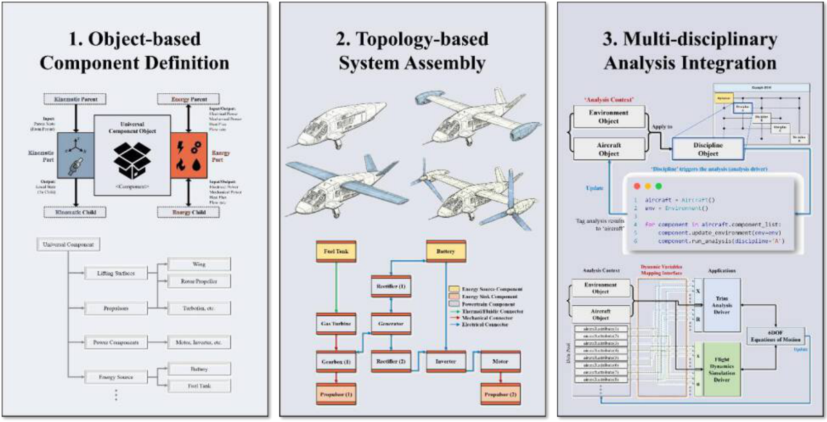 AMADEVS architecture overview