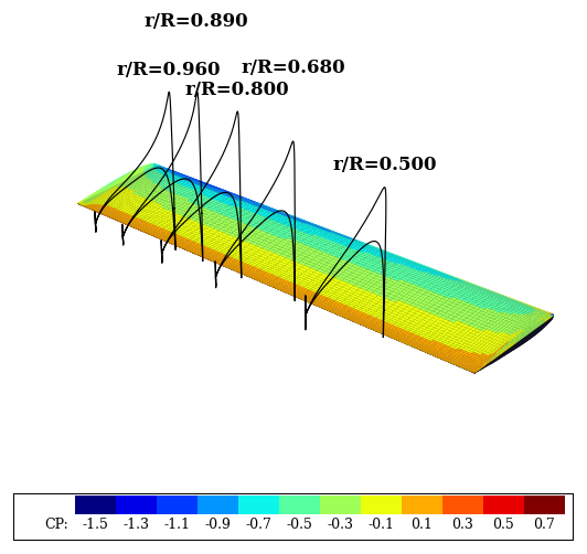 Caradonna-Tung blade surface pressure