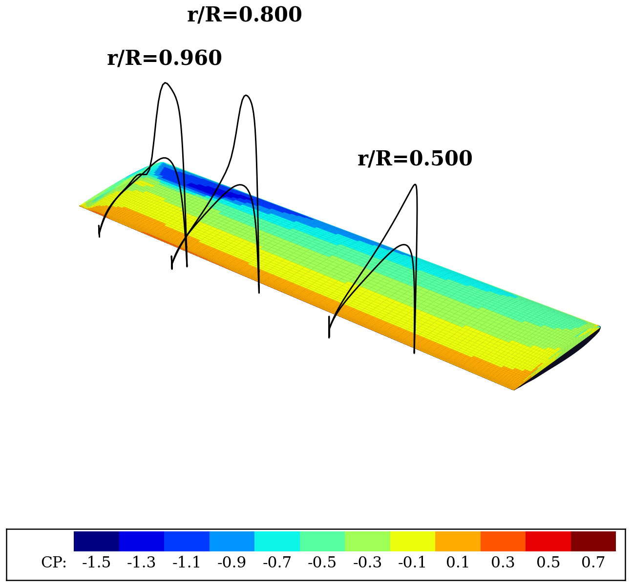 Caradonna-Tung blade surface pressure, transonic