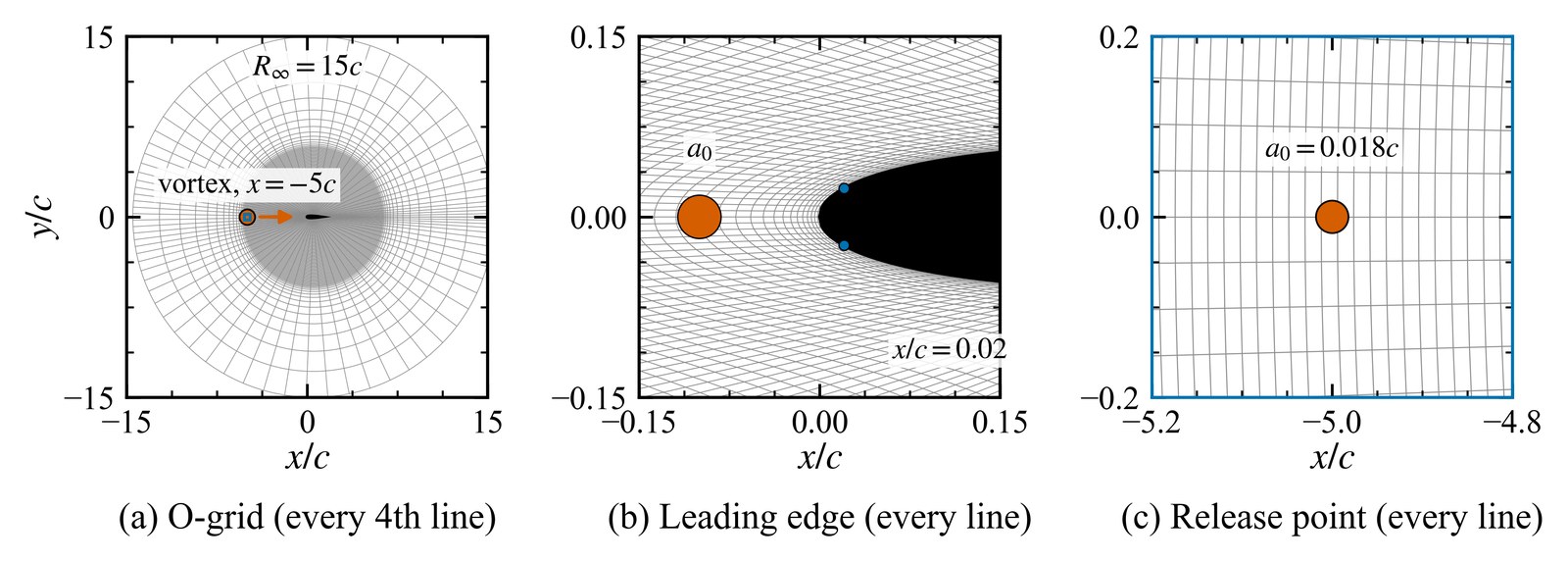 Two-dimensional BVI configuration